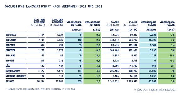 01_Chart-1_Landwirtschaft230222.jpg  