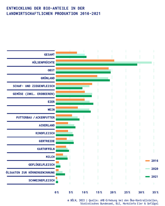 02_Chart-1_Entwicklung230209.jpg  