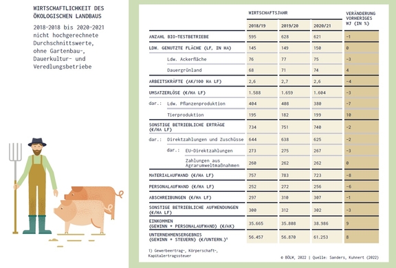 10_Wirtschaftlichkeit_Oekolandbau_2018-2021.jpg  