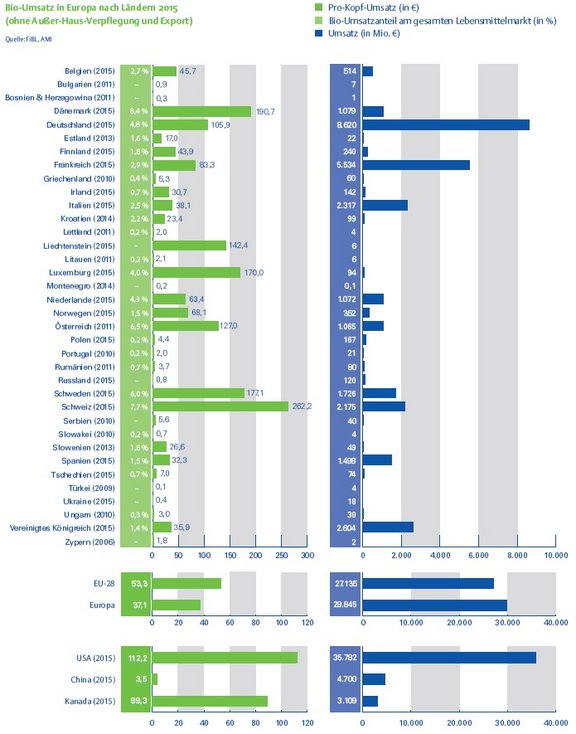 K09_1_BioUmsatz_Europavergleich.jpg  