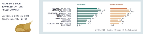 08_Nachfrage_Biofleisch_2020-2021.jpg  