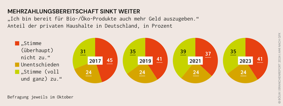 BOELW_Branchenreport2024_Grafik_20.jpg  