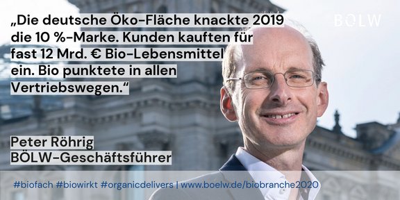 Twitter_Kachel_BioBranche2020_Röhrig_Zahlen_intern.jpg  