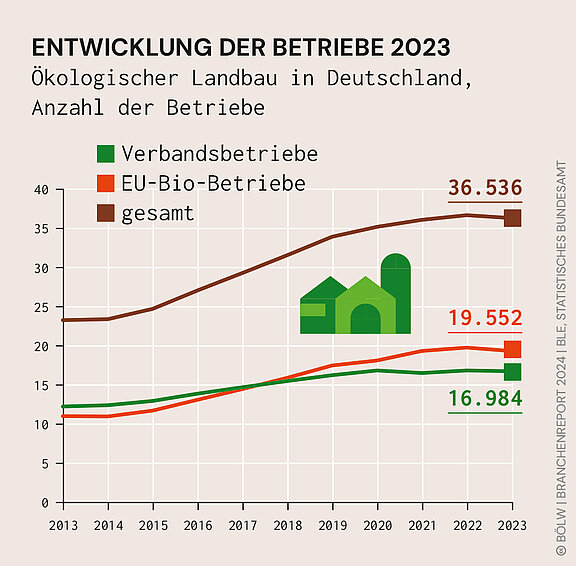 BOELW_Branchenreport2024_Grafik_8a.jpg  