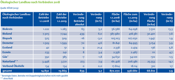 01_ÖLEntwicklung_Verbaende.png  