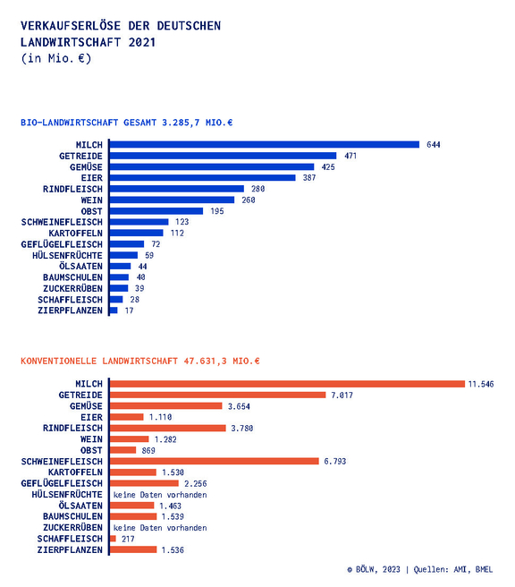 03_Chart-1_Verkaufserloese230209.jpg  