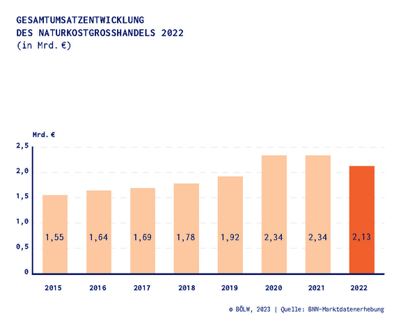 06_Chart-1_NaturkostgrosshandelEnt230209.jpg  