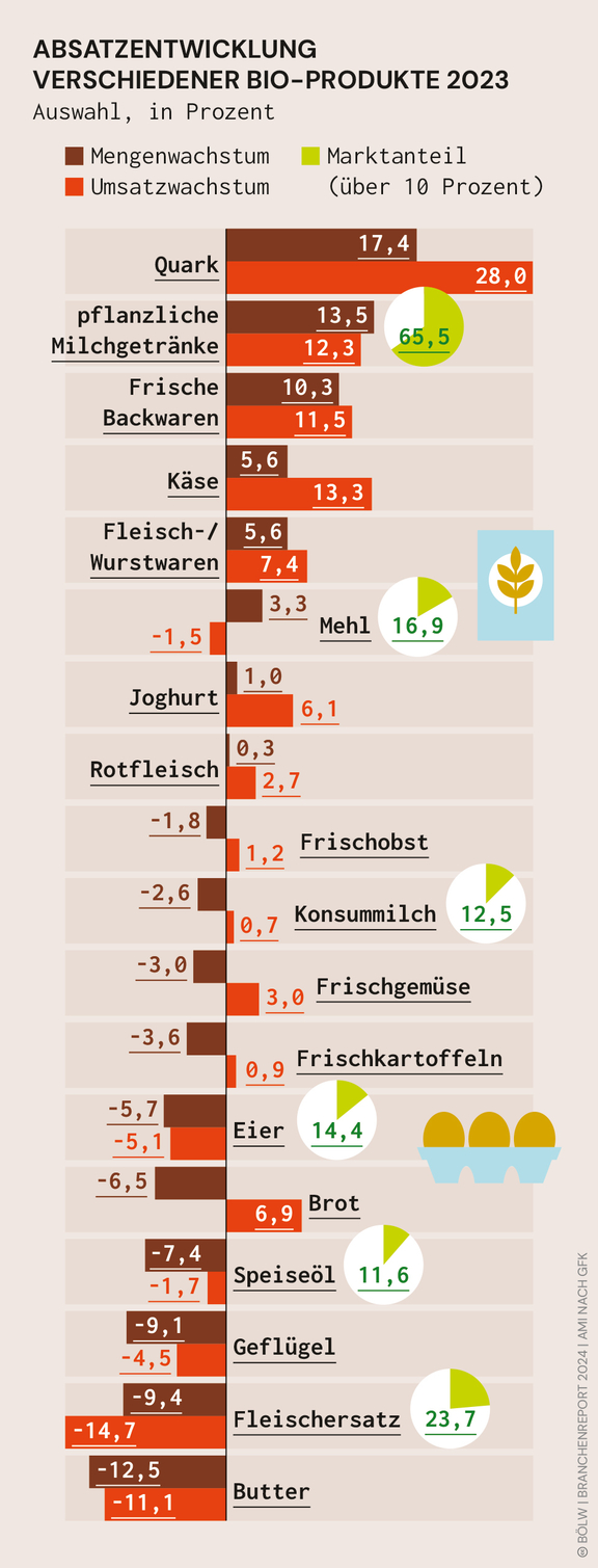 BOELW_Branchenreport2024_Grafik_17.jpg  