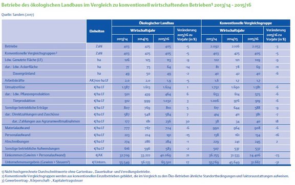 K10_3_Vergleich_konventionelle_und_OekoBetriebe.jpg  