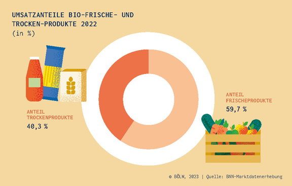 06_Chart-3_Gesamtumsatzentwicklung230209.jpg  