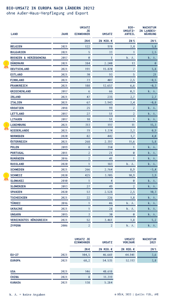 09_Chart-3_BioUmsatz230209.jpg  