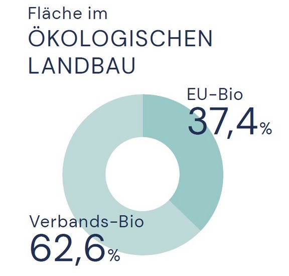 01_ÖLEntwicklung_Shortread_VerbandsBio.jpg  