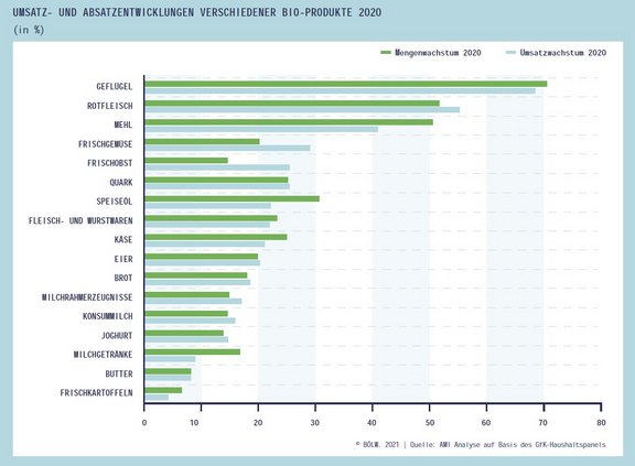 07_BioMarkt_Umsatz_Absatz_Produkte.jpg  