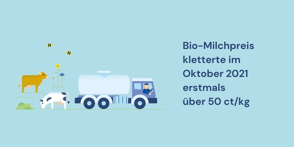 04_Oekolandbau_Erzeugerpreise.jpg