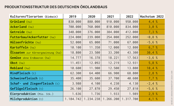 BOELW_Branchenreport2024_Grafik_11.jpg  