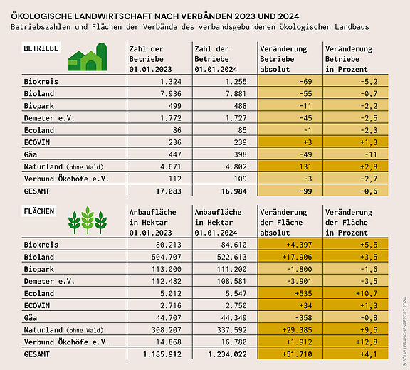 BOELW_Branchenreport2024_Grafik_9.jpg  