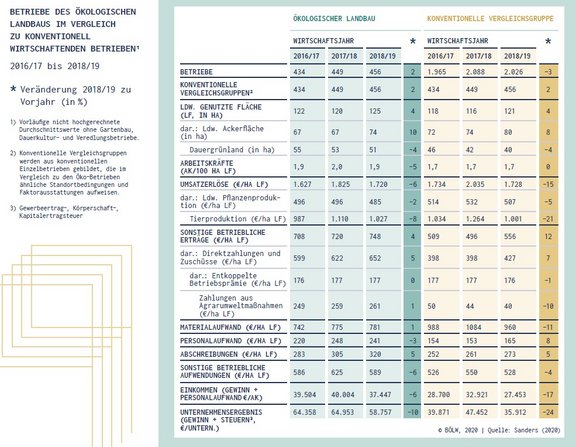 09_Wirtschaftlichkeit_bio_konventionell.jpg  