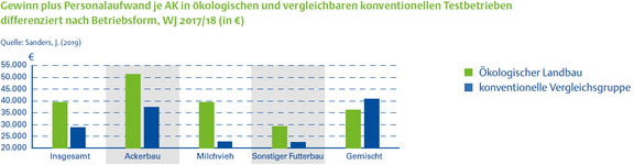 10_Wirtschaftlichkeit_Vergleich_Gewinn.png  