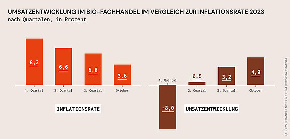 BOELW_Branchenreport2024_Grafik_18.jpg  