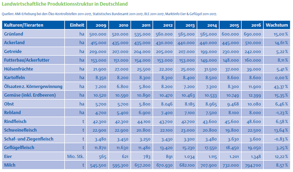 02_Landwirtschaftliche_Produktionsstruktur.png  