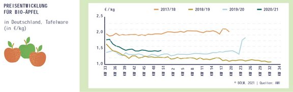 04_Preise_BioTafeläpfel_2017-2020.jpg  