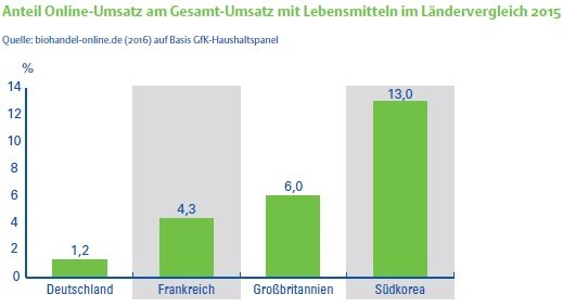 K08_2_OnlineUmsatz_Laendervergleich.jpg  