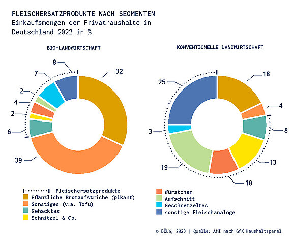 08_Chart-3_Fleischersatzprodukte230209.jpg  