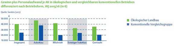 K10_2_Gewinn_nach_Betriebsform.jpg  