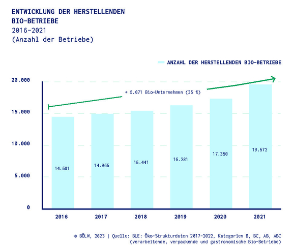 05_Chart-1_Betriebe230209.jpg  