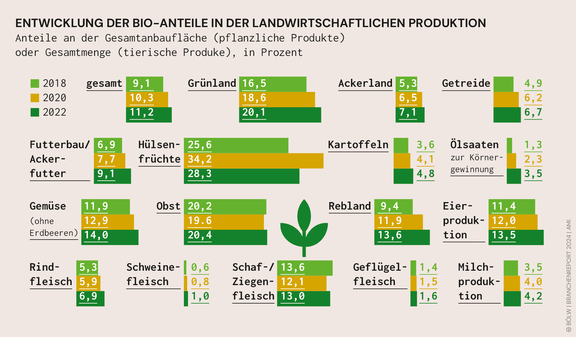 BOELW_Branchenreport2024_Grafik_10.jpg  