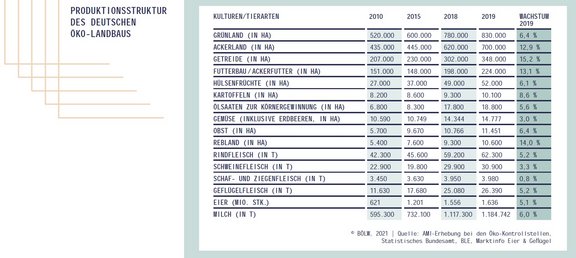 02_Produktionsstruktur_BioFlächen.jpg  
