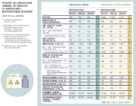10_Wirtschaftlichkeit_bio_konventionell.jpg  