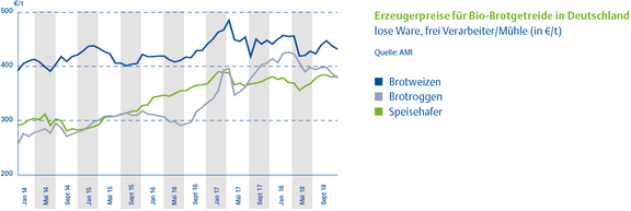 07_Boom_PreiseBrotgetreide.png  