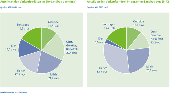 03_Verkaufserloes_Anteile.png  