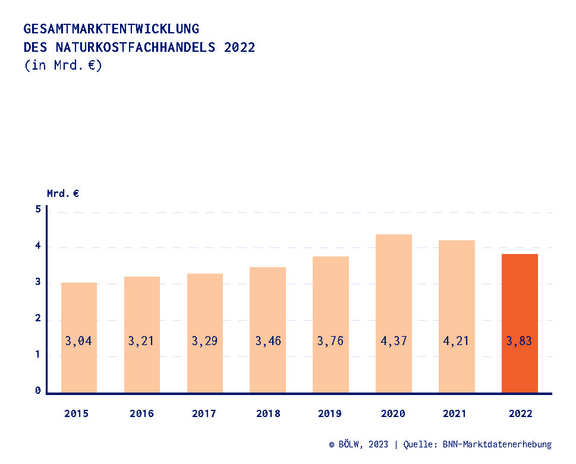 06_Chart-2_Gesamtumsatzentwicklung230209.jpg  