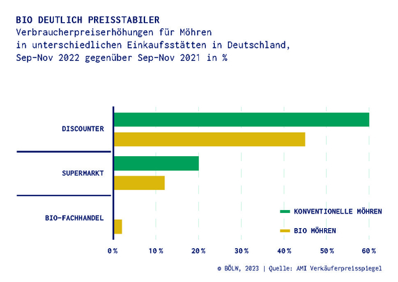 10_Chart-1_BioPreisstabil230209.jpg  