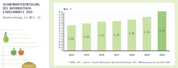 06_Naturkostfachhandel_Gesamtmarktentwicklung.jpg  