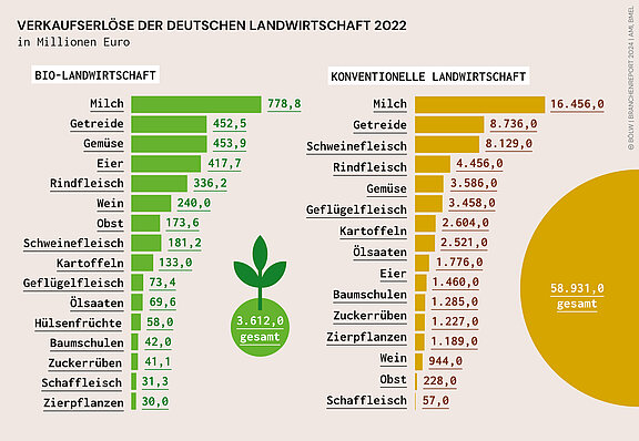 BOELW_Branchenreport2024_Grafik_13.jpg  