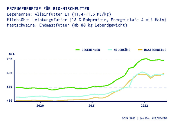 04_Chart-4_Futtermittel230209.jpg  