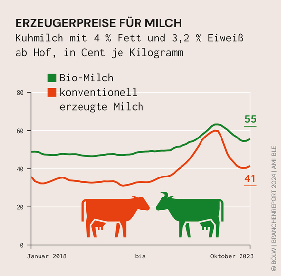 BOELW_Branchenreport2024_Grafik_15d.jpg  