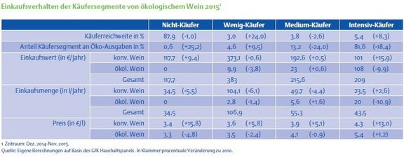 K11_3_Einkaufsverhalten_BioWein.jpg  