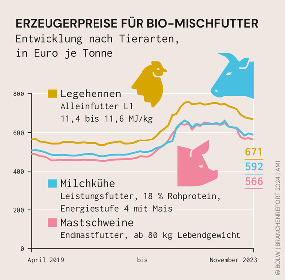 BOELW_Branchenreport2024_Grafik_15b.jpg  