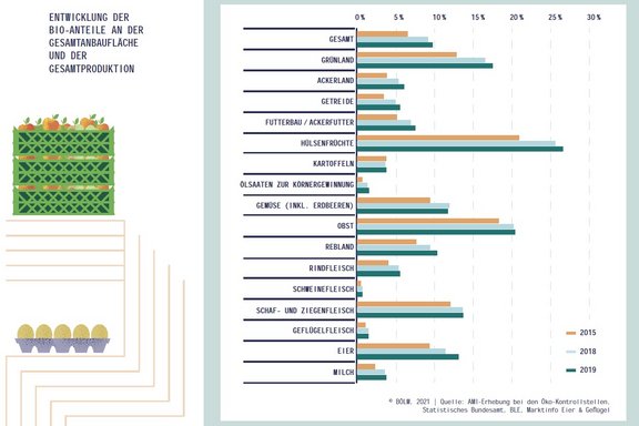 02_Produktionsstruktur_BioAnteile.jpg  