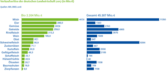 03_Verkaufserloes_Produkte.png  