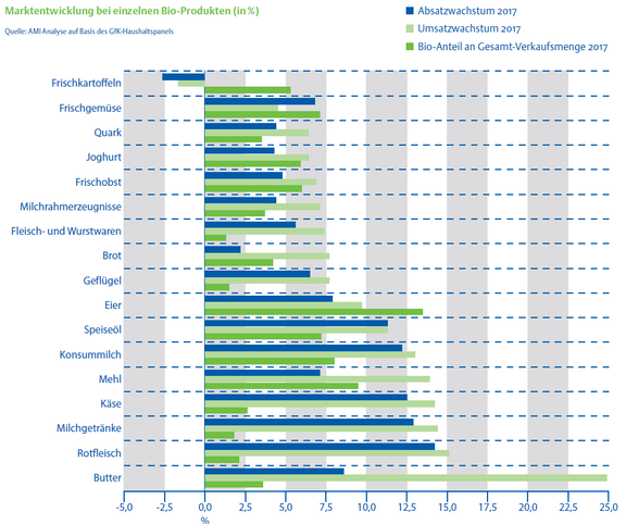 06_Martentwicklung_einzelner_Bio-Produkte.png  