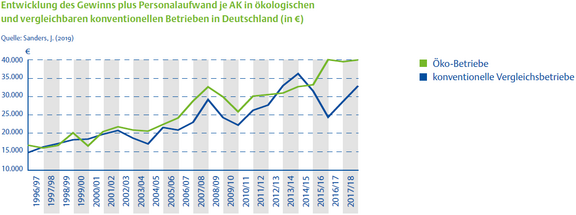 10_Wirtschaftlichkeit_Gewinn.png  