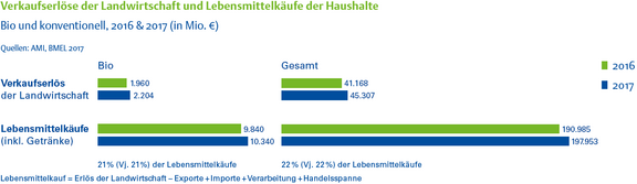 03_Verkaufserloes_insgesamt.png  