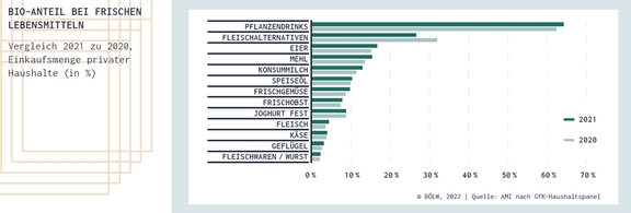 08_BioAnteil_Frische_2020-2021.jpg  