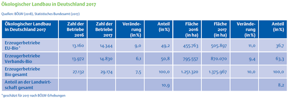 01_Oekologischer_Landbau_2017.png  