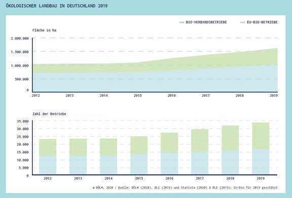 01_ÖLEntwicklung_2012-2019.jpg  